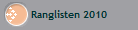 Ranglisten 2010